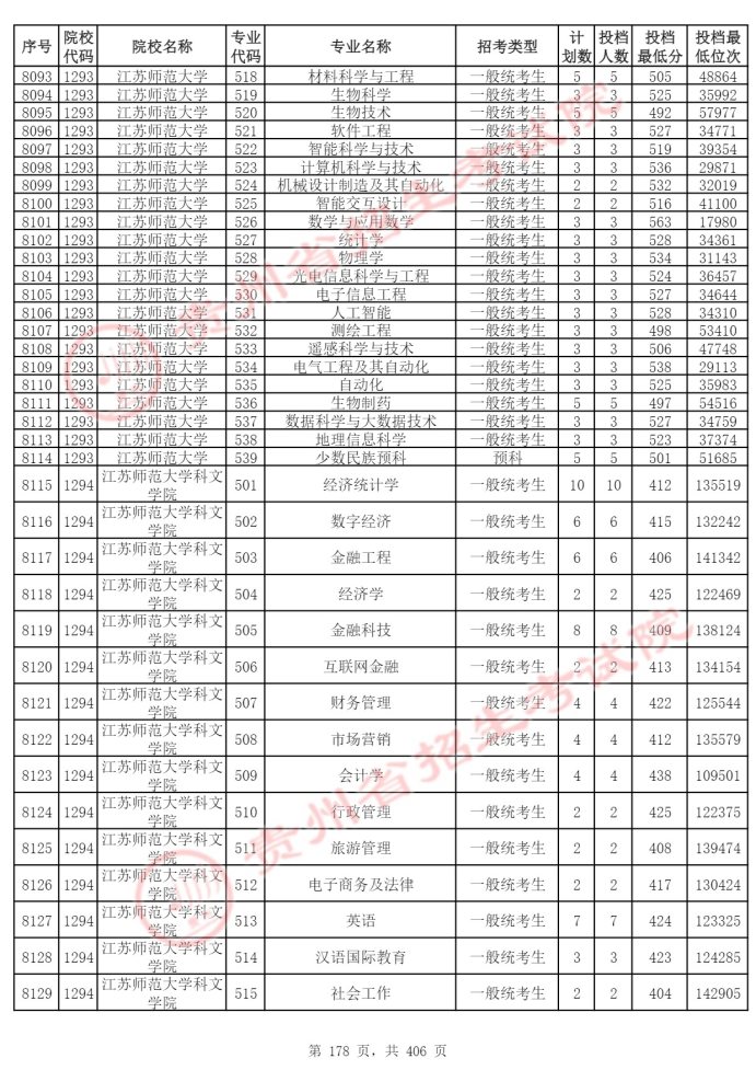 Page_178_docsmall.com