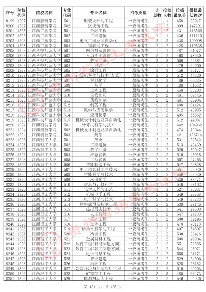 Page_181_docsmall.com