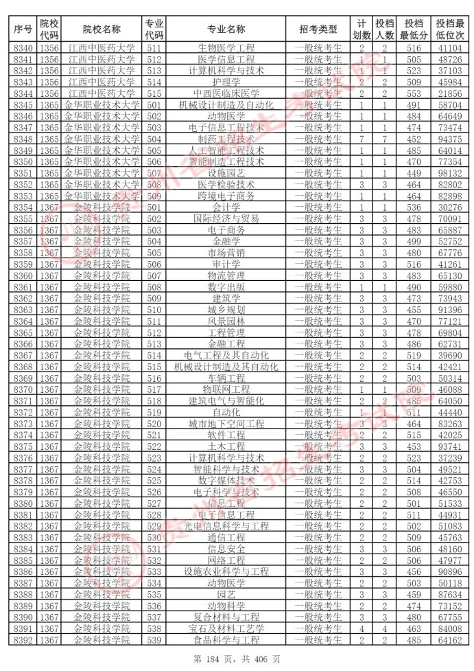 Page_184_docsmall.com