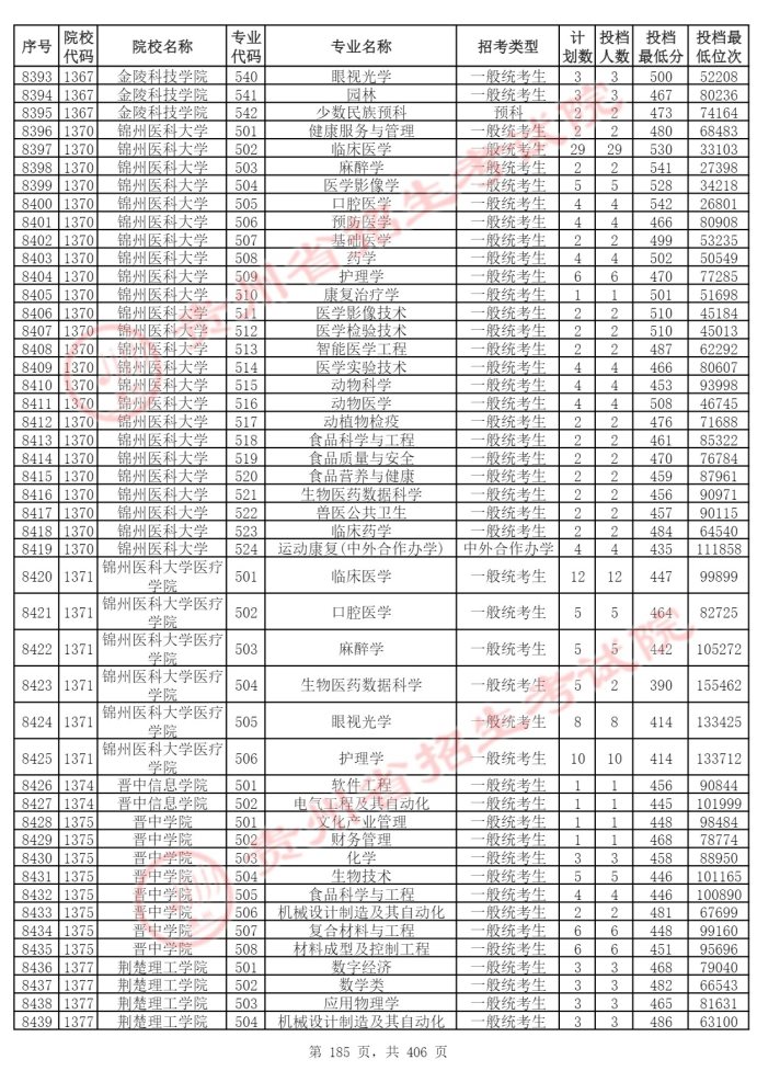 Page_185_docsmall.com