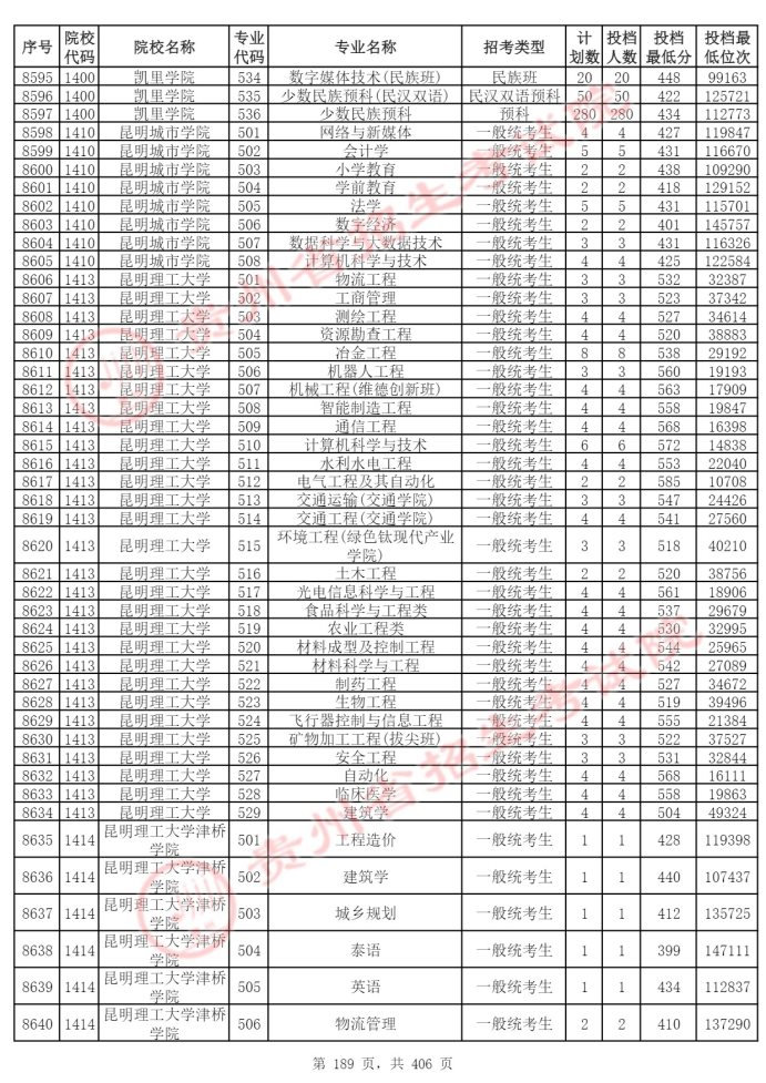 Page_189_docsmall.com