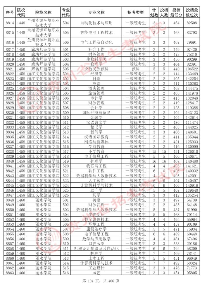 Page_194_docsmall.com