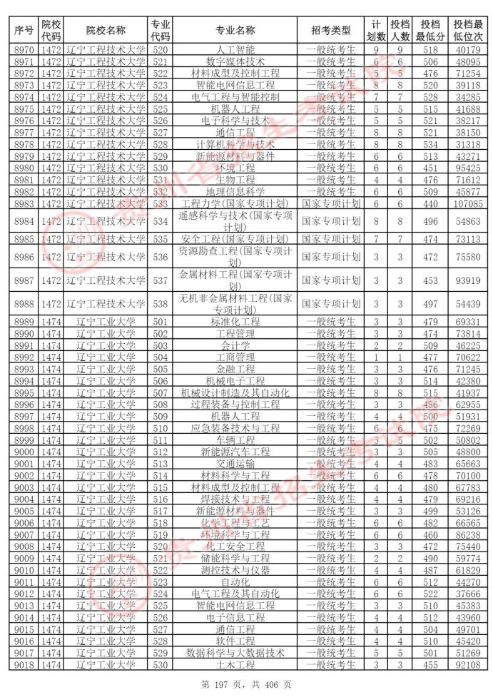 Page_197_docsmall.com