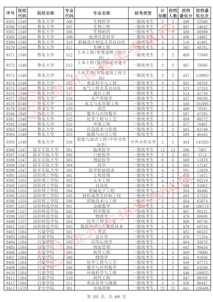 Page_205_docsmall.com