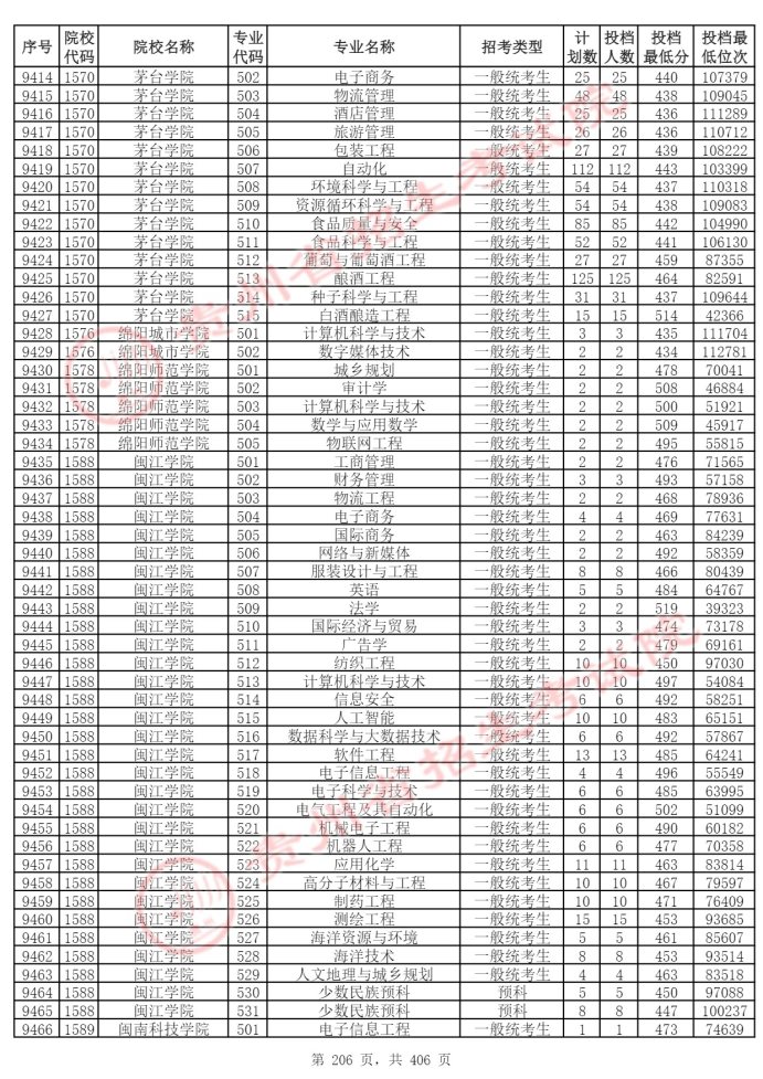 Page_206_docsmall.com