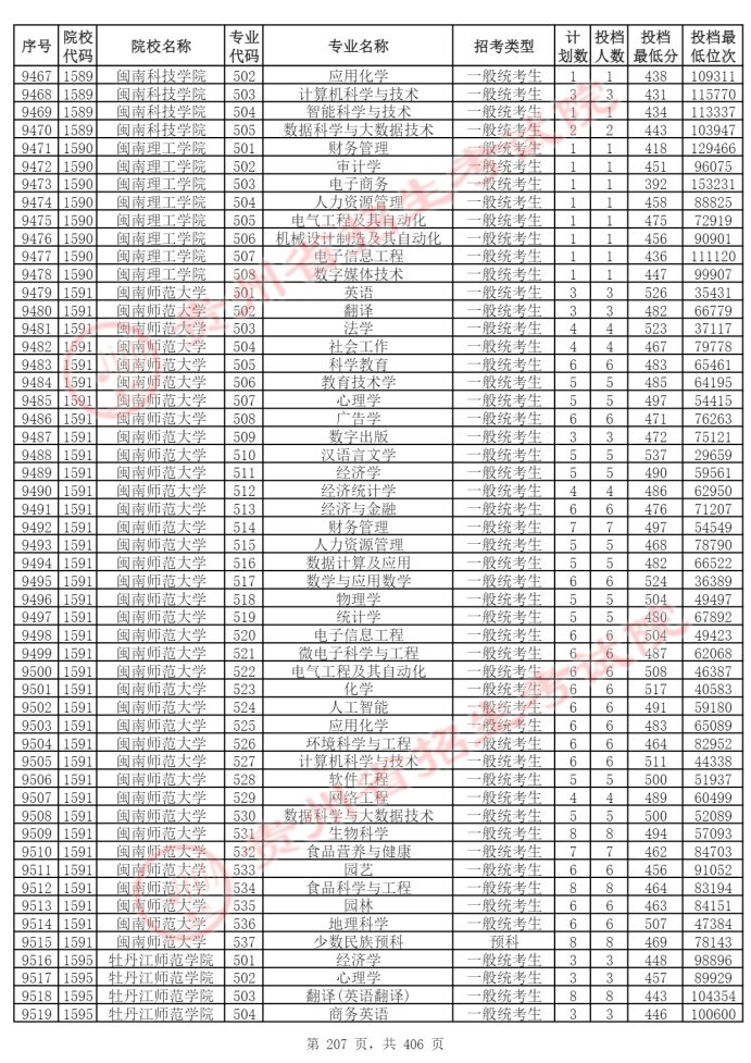 Page_207_docsmall.com