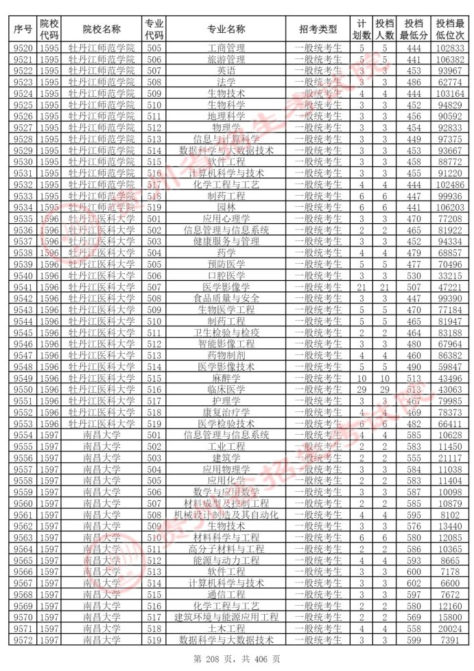 Page_208_docsmall.com