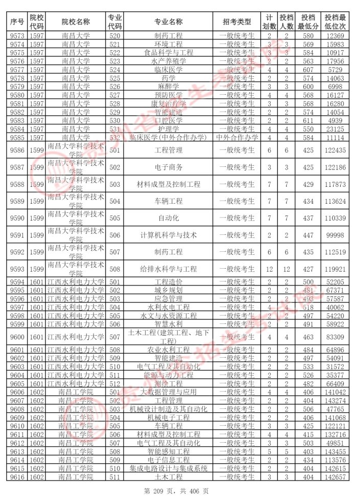 Page_209_docsmall.com