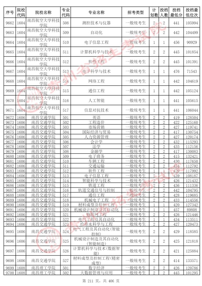 Page_211_docsmall.com