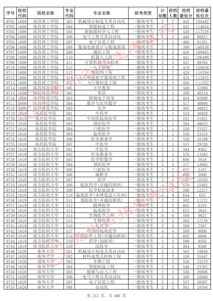 Page_212_docsmall.com