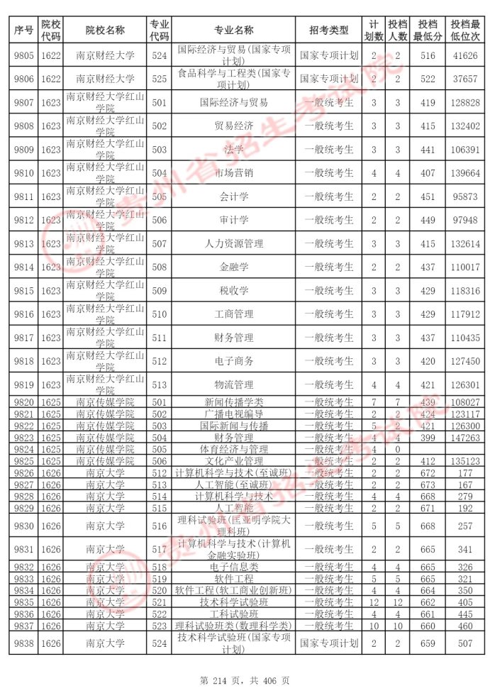 Page_214_docsmall.com