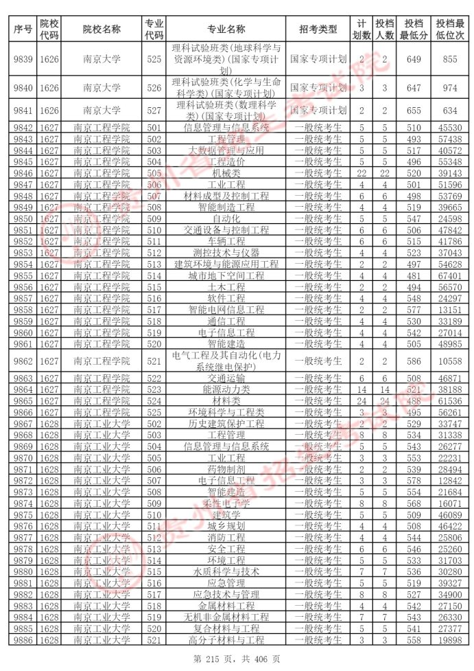 Page_215_docsmall.com