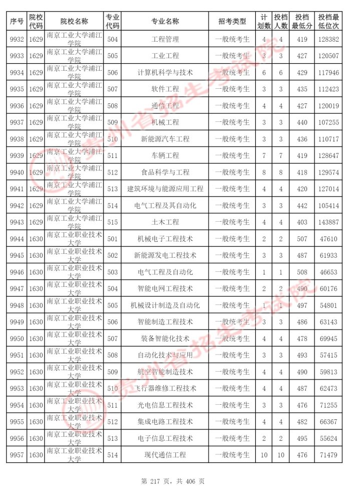 Page_217_docsmall.com