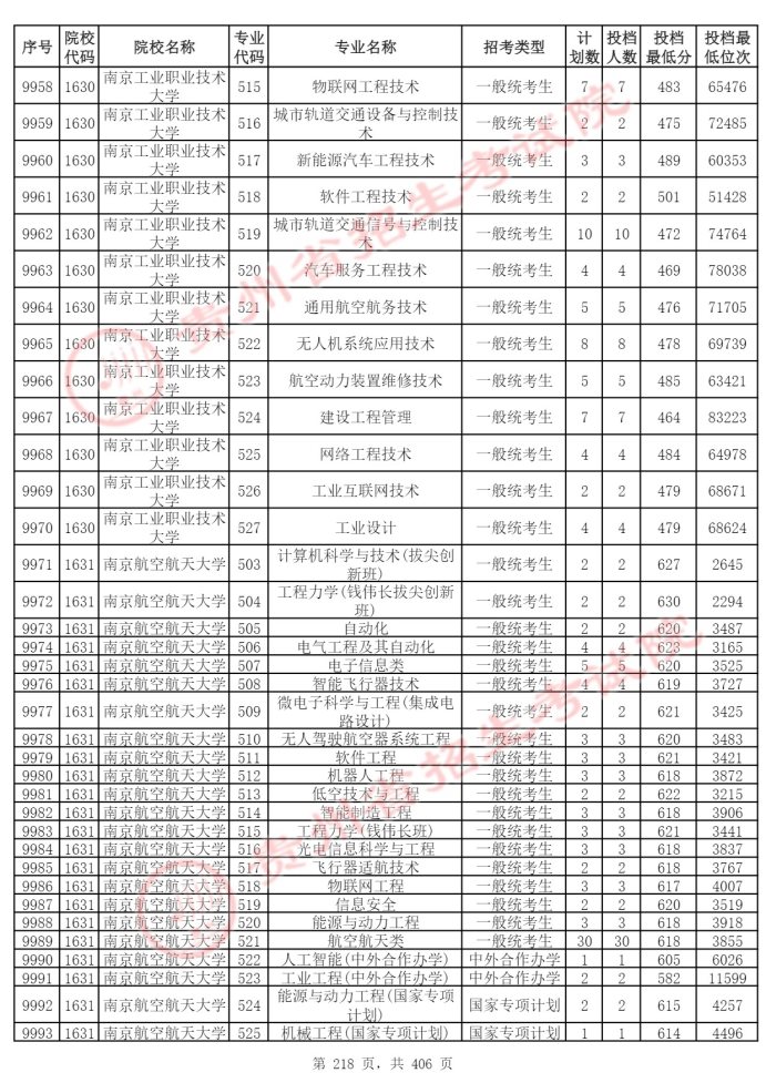 Page_218_docsmall.com