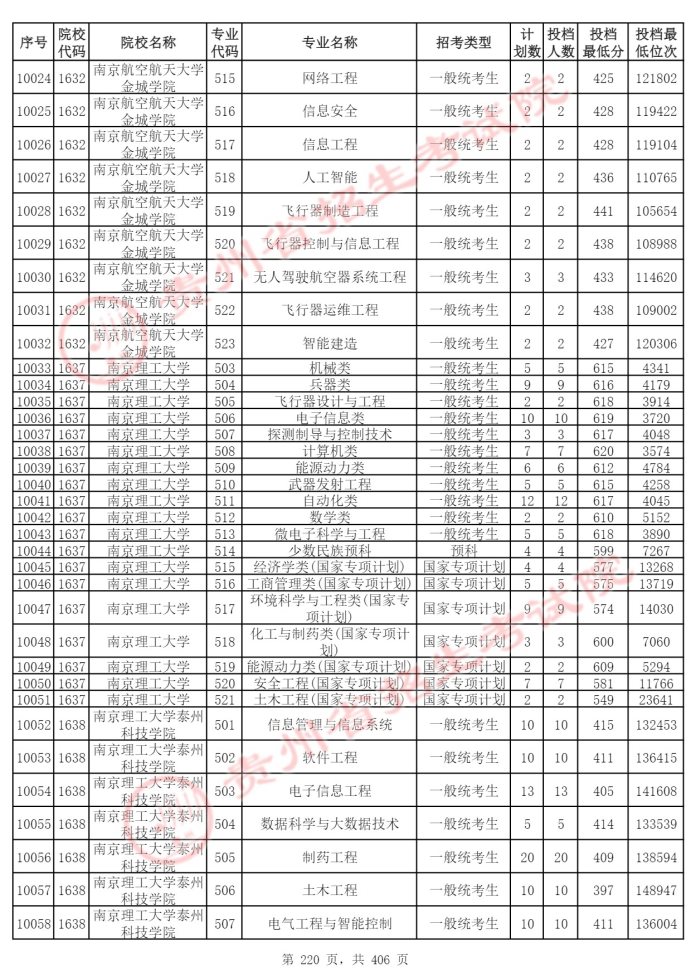 Page_220_docsmall.com