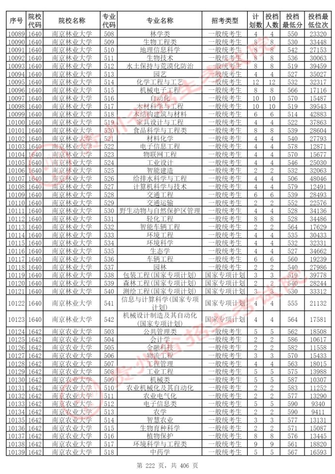 Page_222_docsmall.com