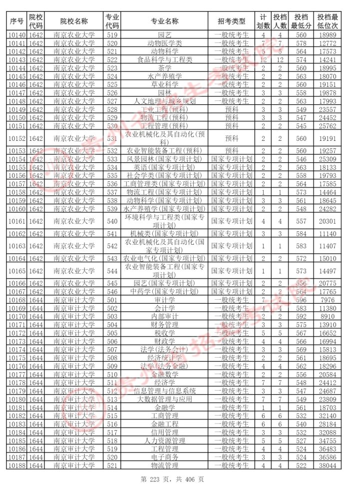 Page_223_docsmall.com