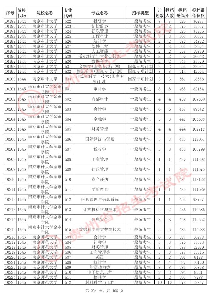 Page_224_docsmall.com