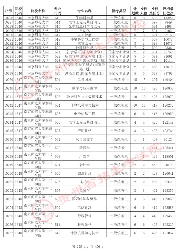 Page_225_docsmall.com