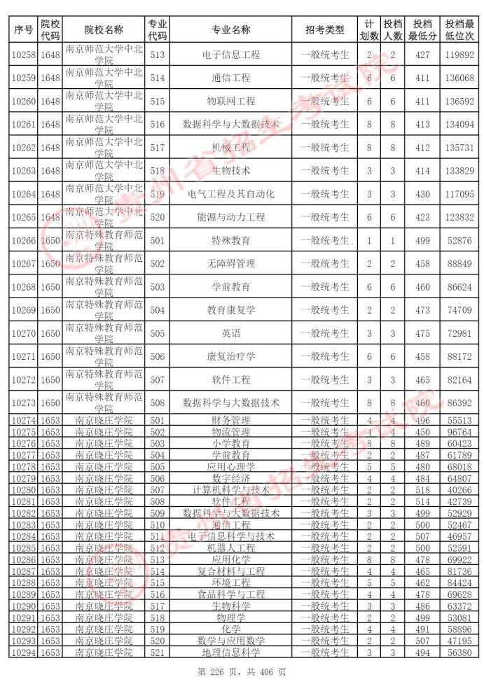 Page_226_docsmall.com