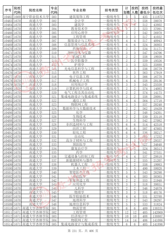 Page_231_docsmall.com