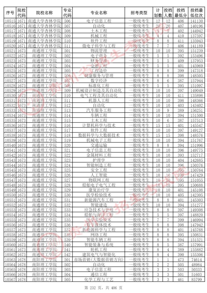 Page_232_docsmall.com