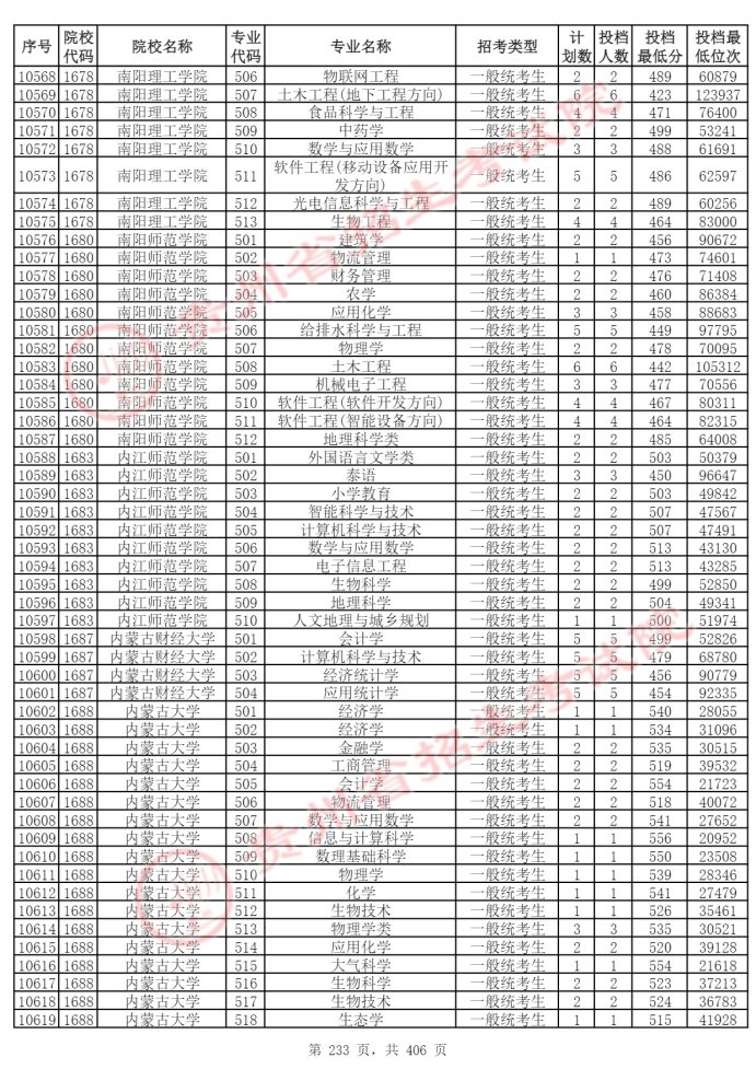 Page_233_docsmall.com