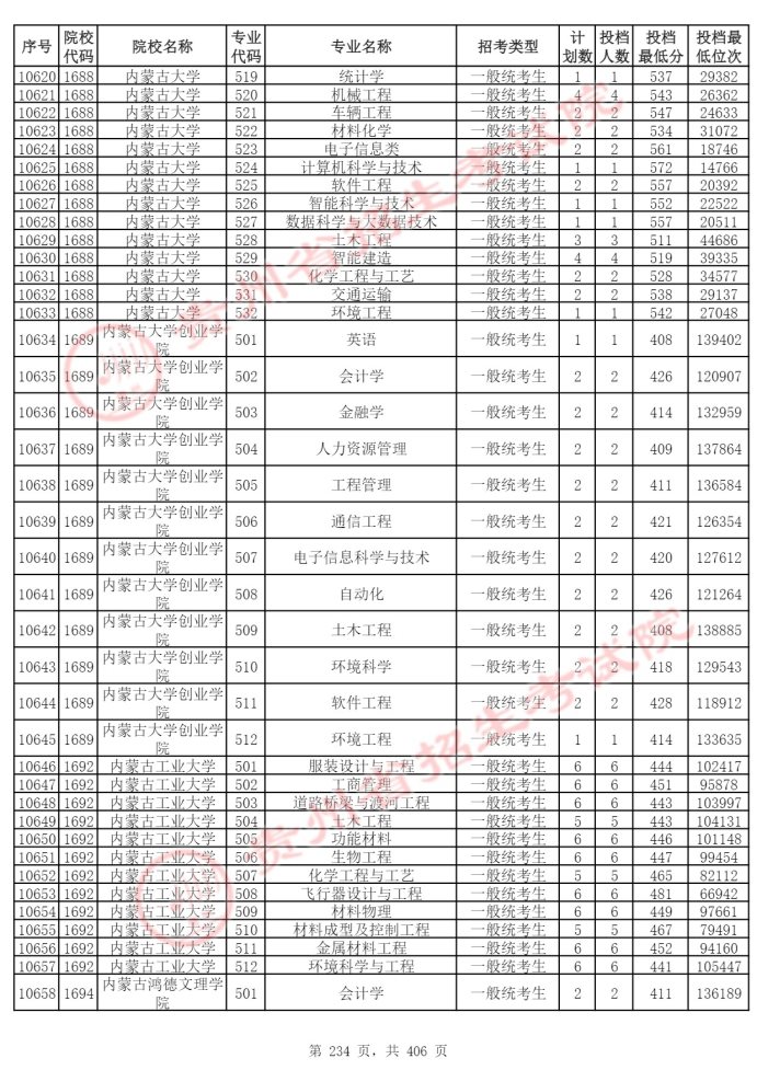 Page_234_docsmall.com