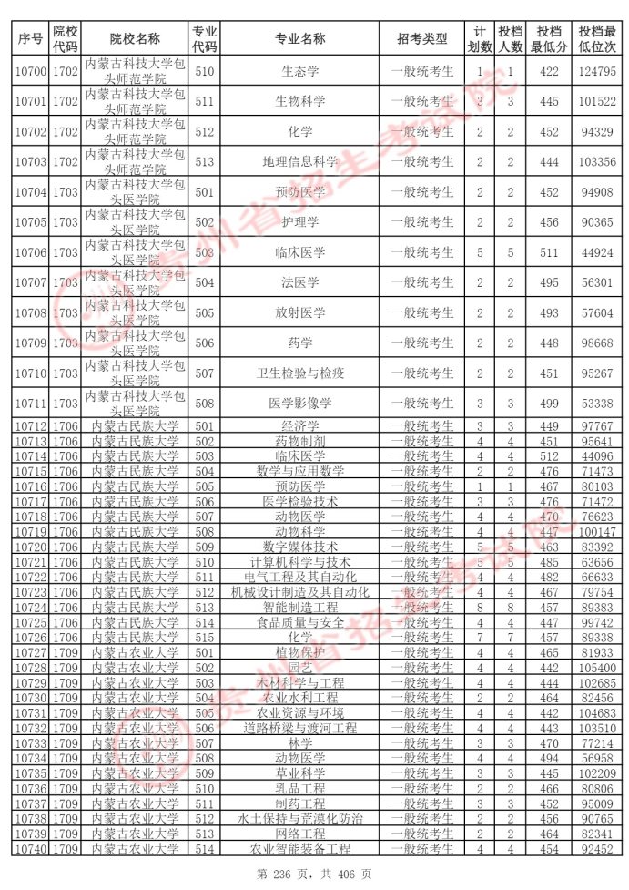 Page_236_docsmall.com