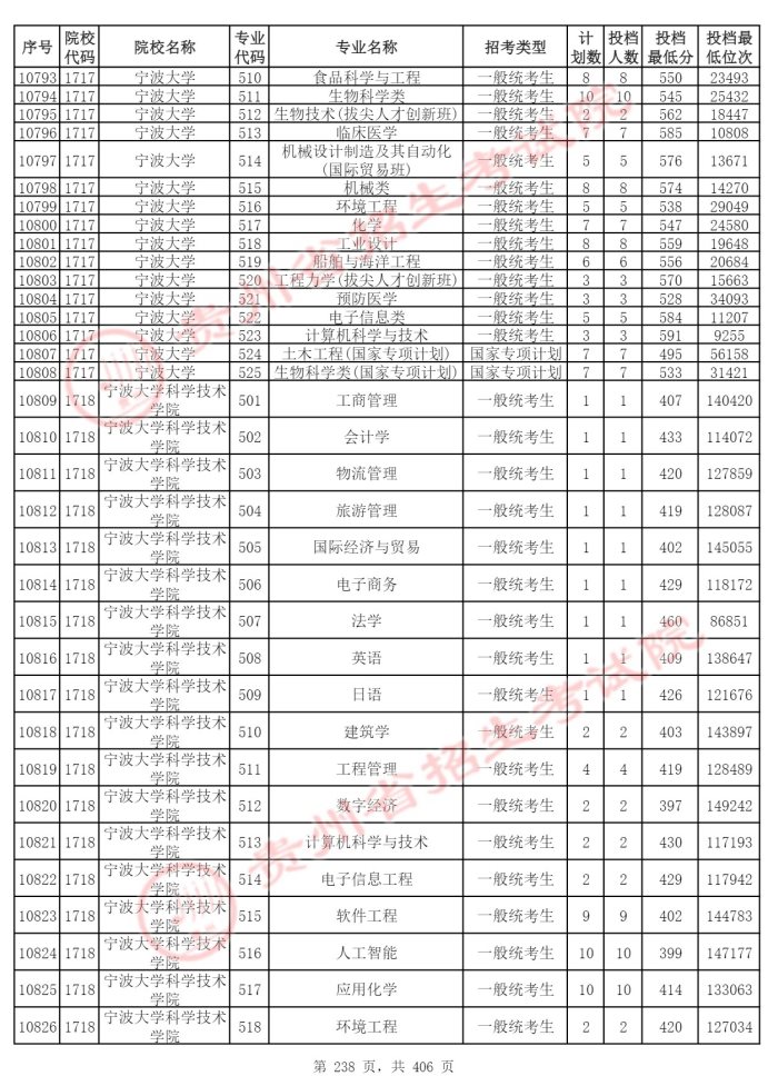 Page_238_docsmall.com