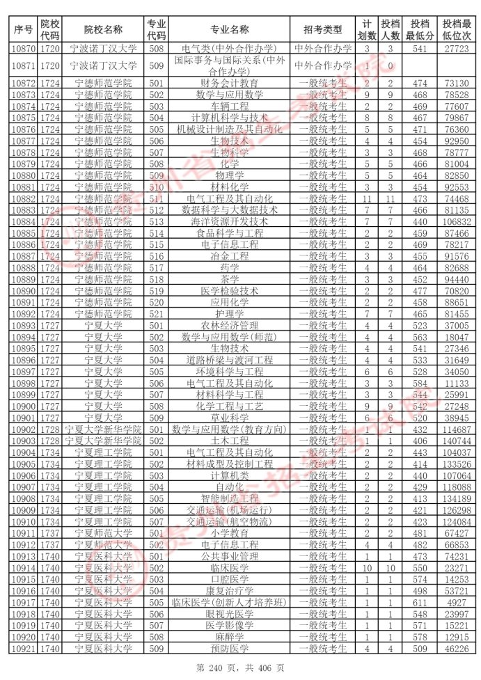 Page_240_docsmall.com