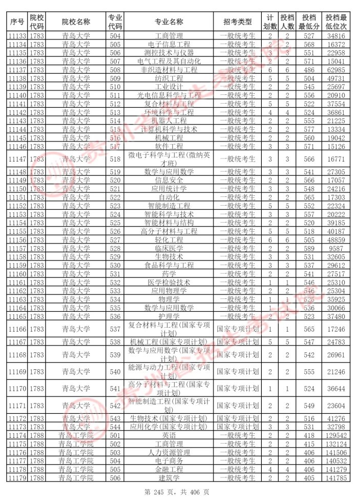 Page_245_docsmall.com