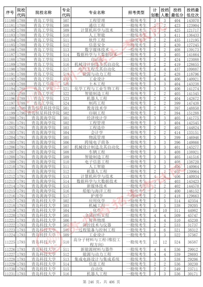 Page_246_docsmall.com