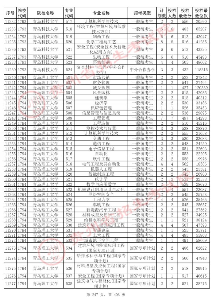 Page_247_docsmall.com