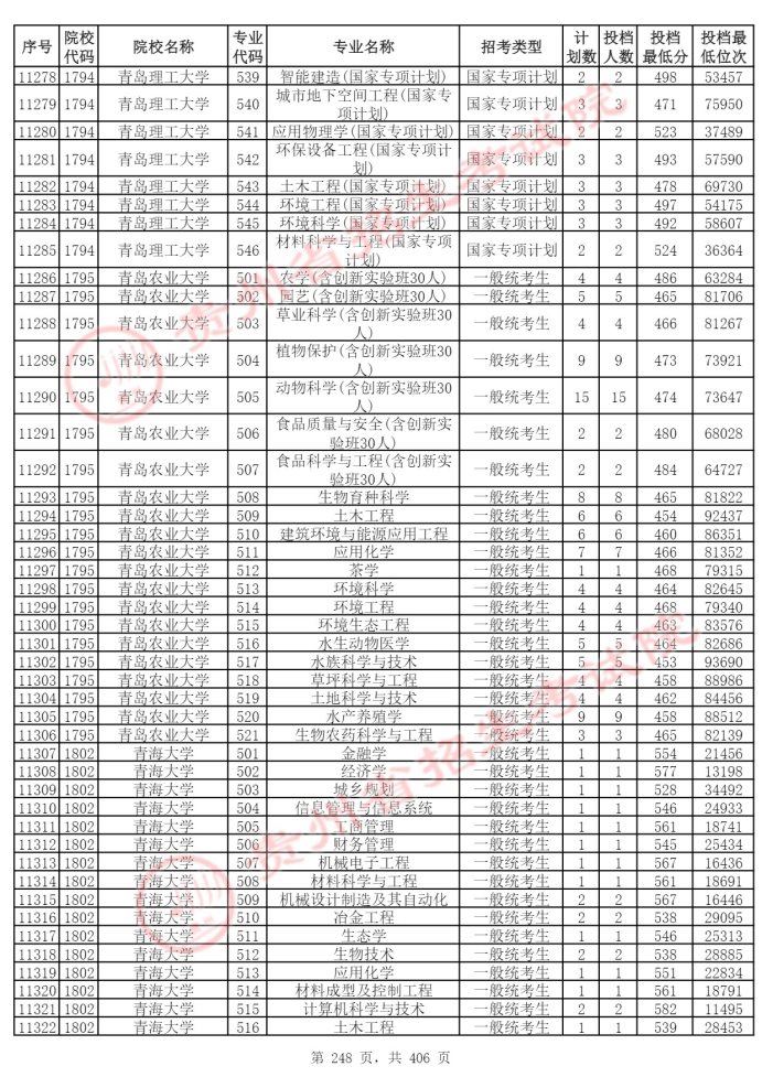 Page_248_docsmall.com