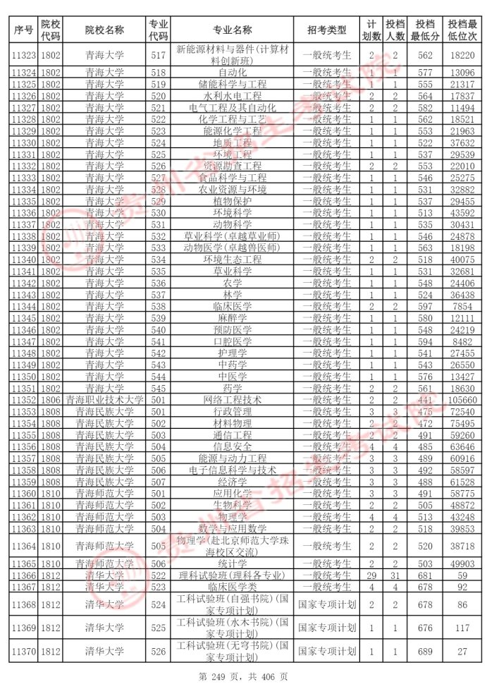 Page_249_docsmall.com