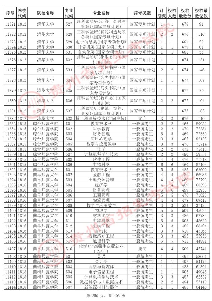 Page_250_docsmall.com