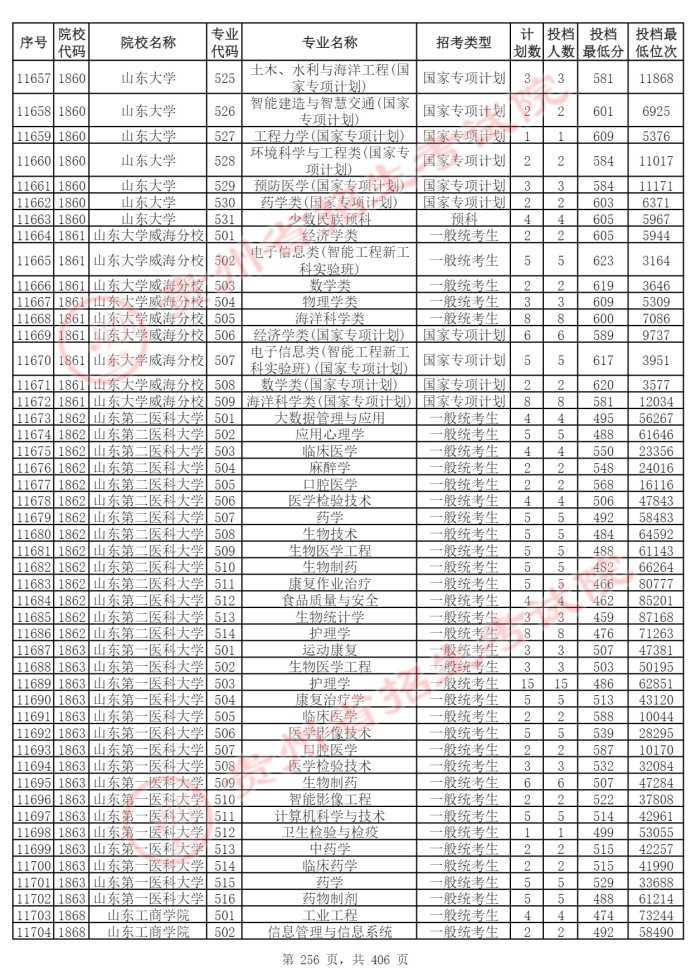 Page_256_docsmall.com