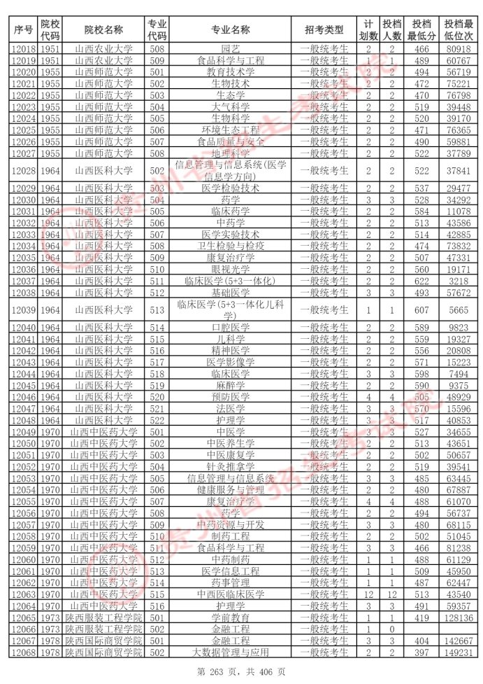 Page_263_docsmall.com