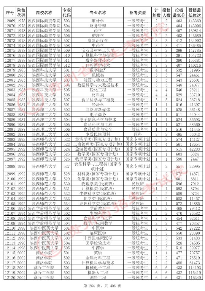 Page_264_docsmall.com