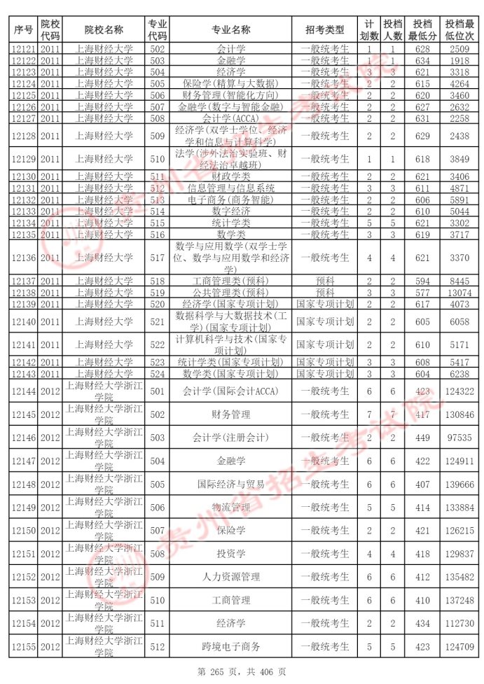 Page_265_docsmall.com