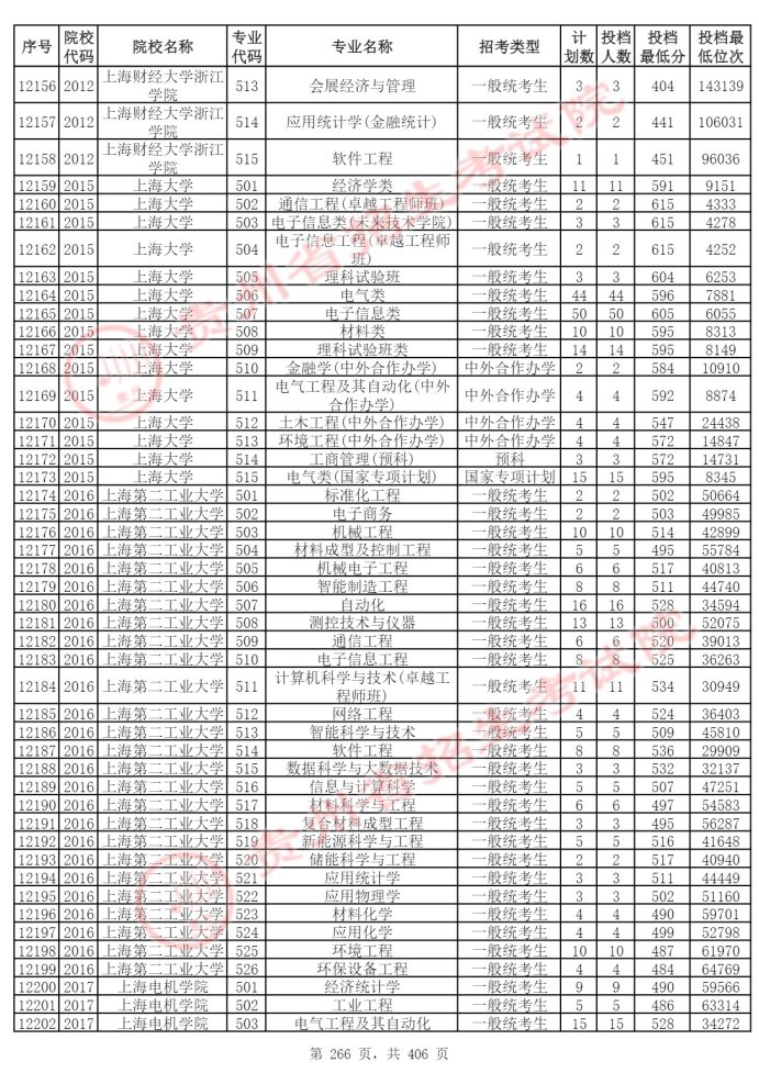 Page_266_docsmall.com