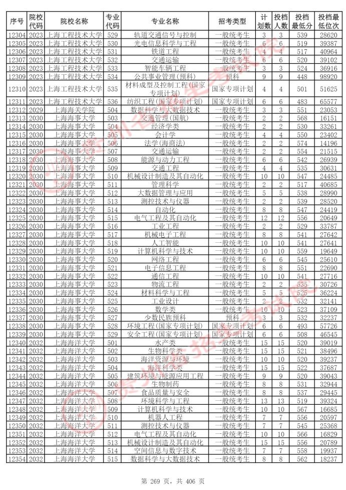 Page_269_docsmall.com