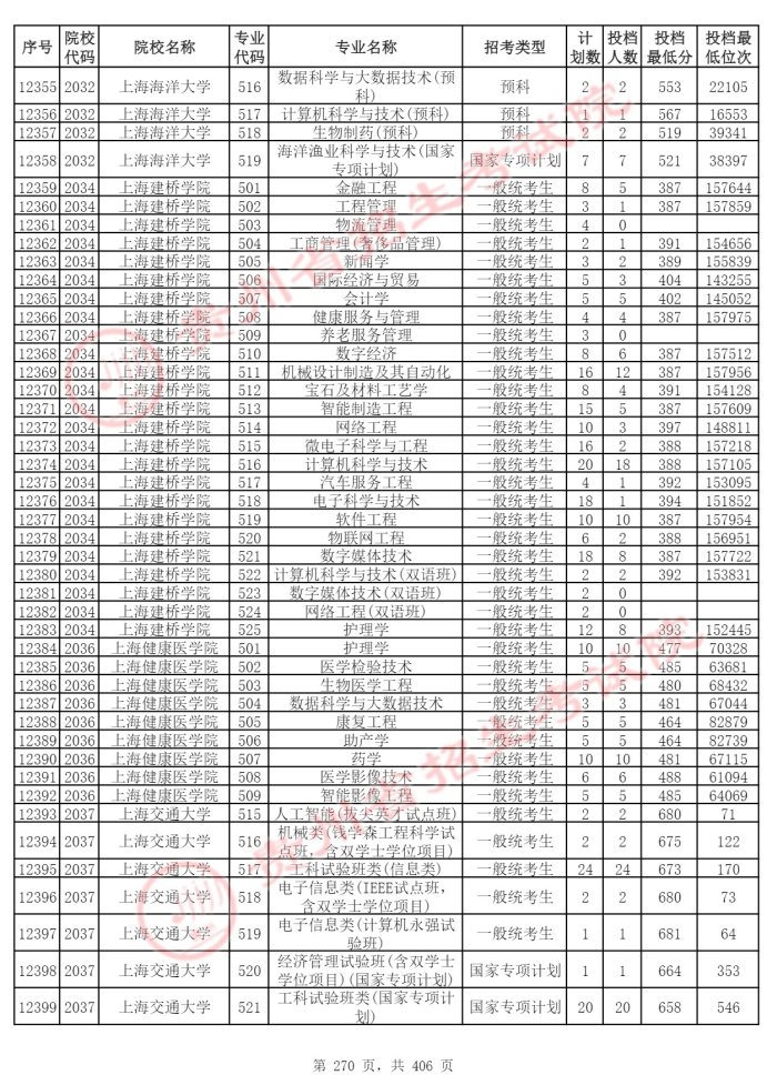 Page_270_docsmall.com