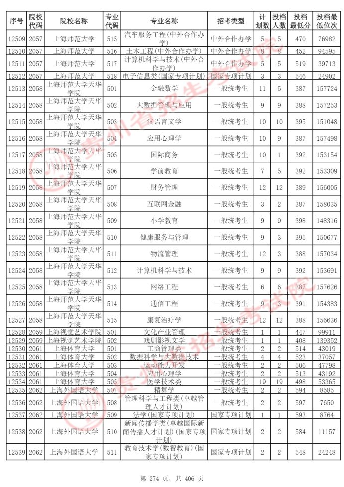 Page_274_docsmall.com