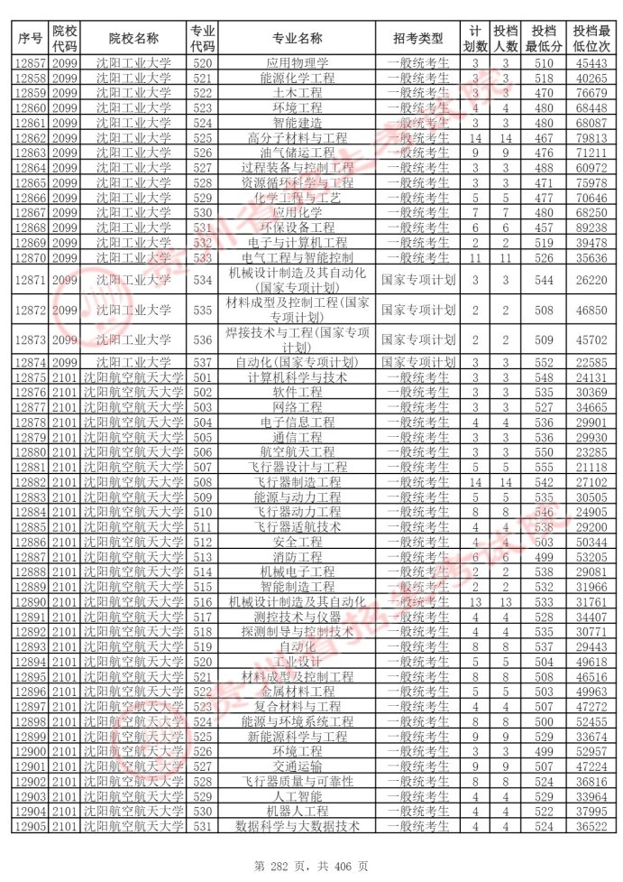 Page_282_docsmall.com