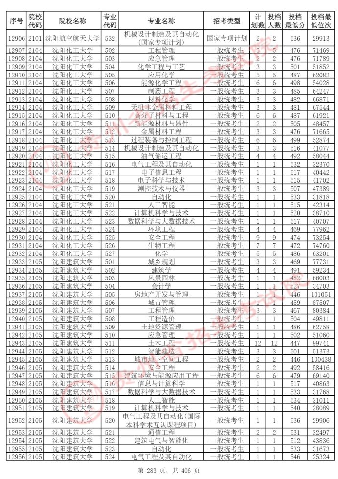 Page_283_docsmall.com