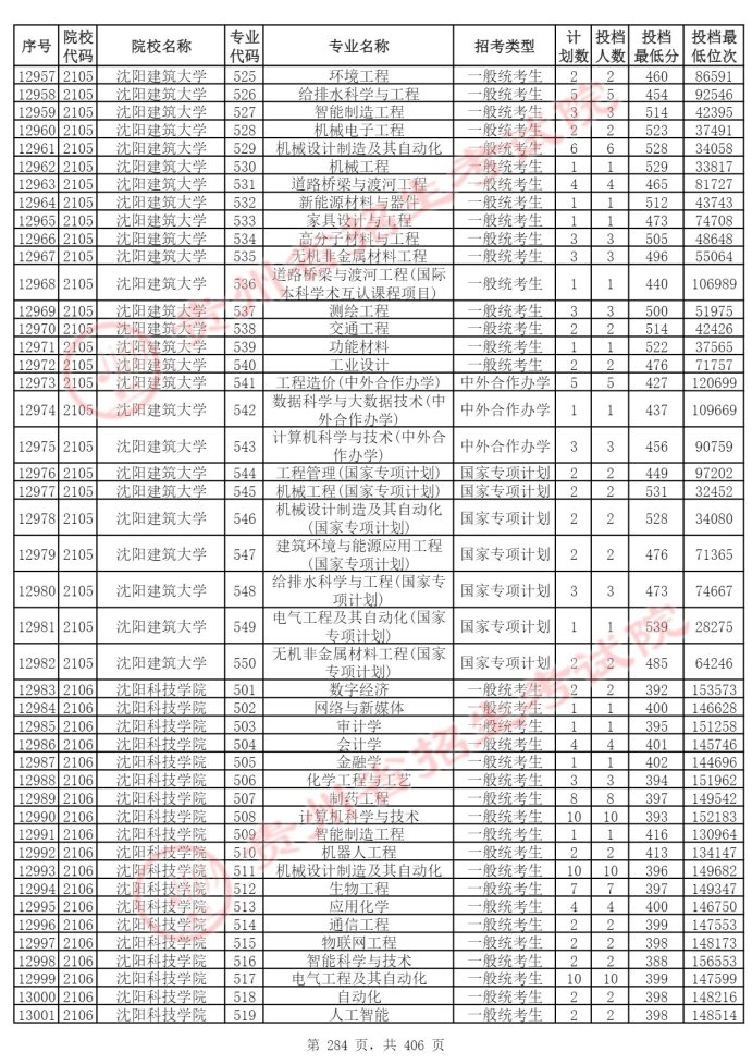 Page_284_docsmall.com