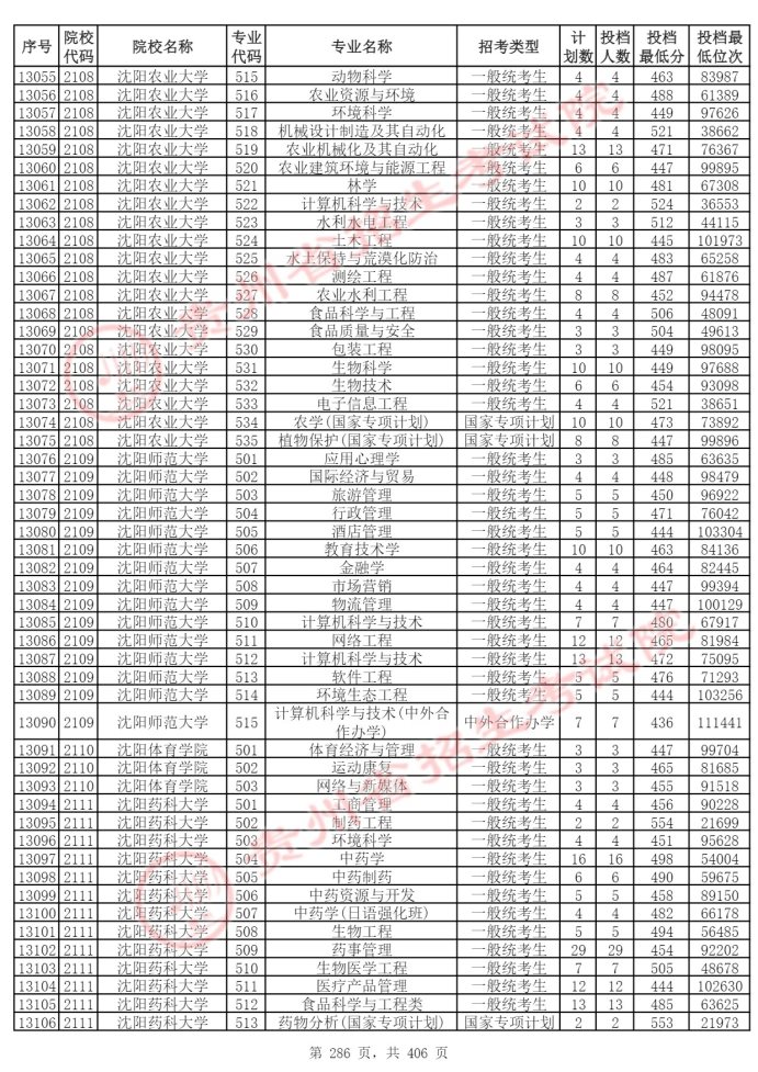 Page_286_docsmall.com