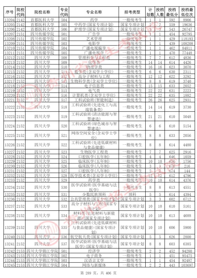 Page_289_docsmall.com